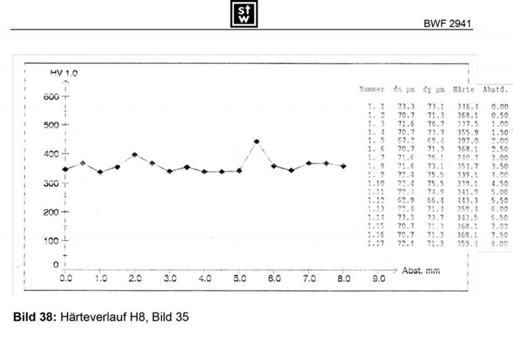 Laser-Company_Bild (62)