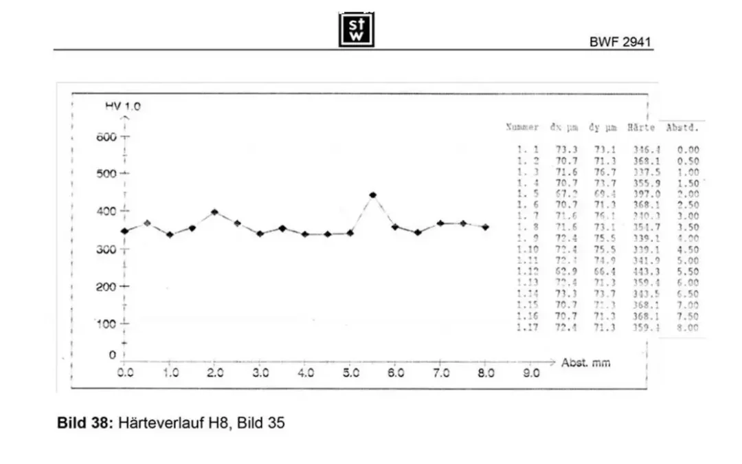 Schliffe Schwingungsversuch